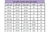 کاپشن کلاهدار خزدار وارداتی